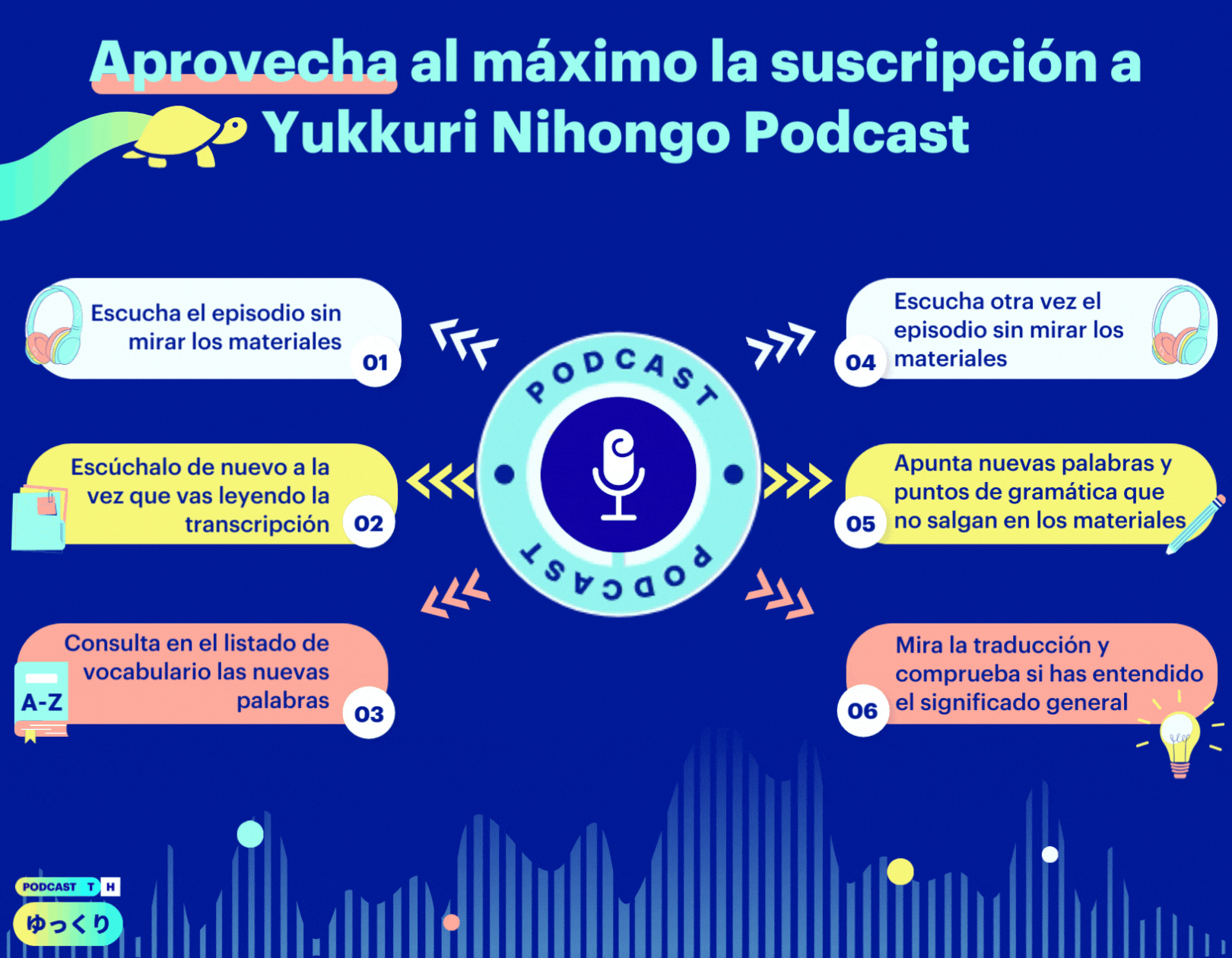 Infografía cómo sacar partido a la suscripción de Yukkuri Nihongo