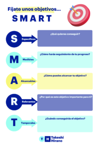 Cómo planificar tu estudio de japonés de forma efectiva