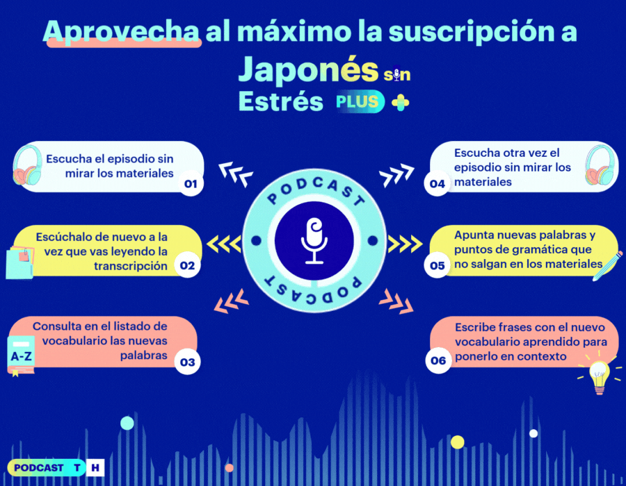 Infografía cómo sacar partido a la suscripción de Japonés sin Estrés PLUS